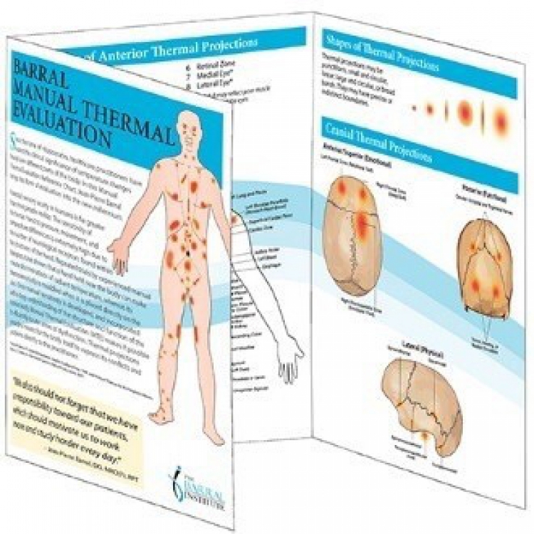 Manual Thermal Evaluation(MTE) Chart  徒手熱源評估 